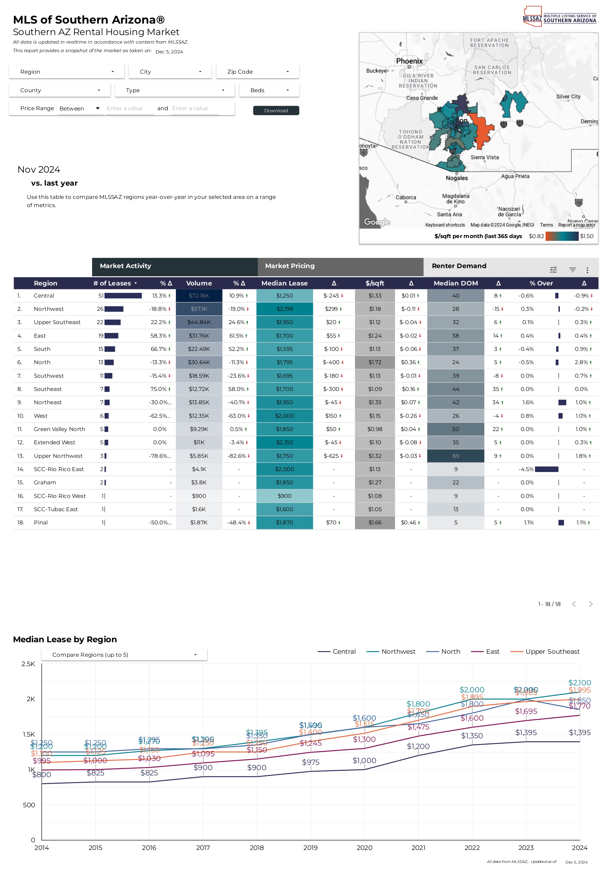 2024 November RentalReports