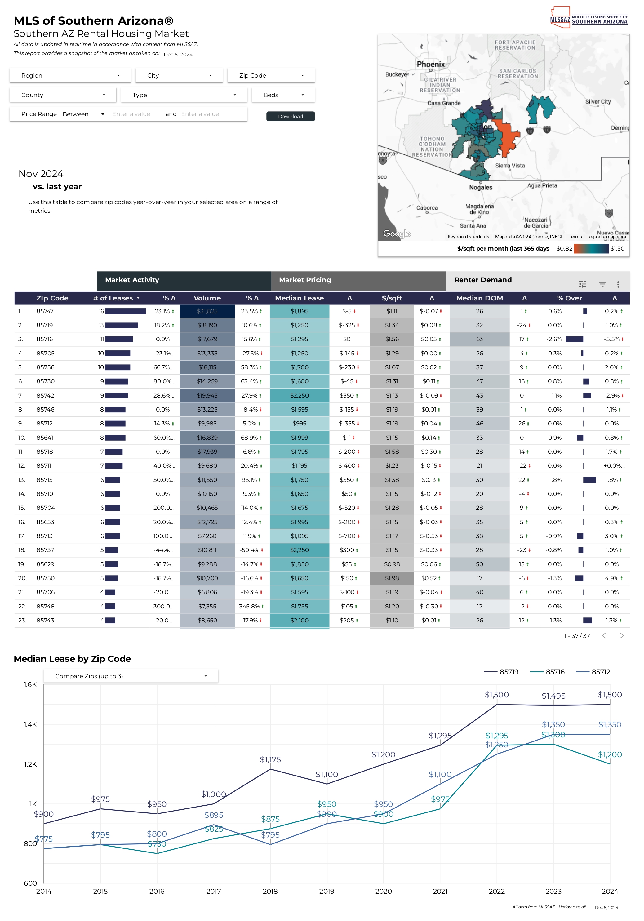 2024 November RentalReports