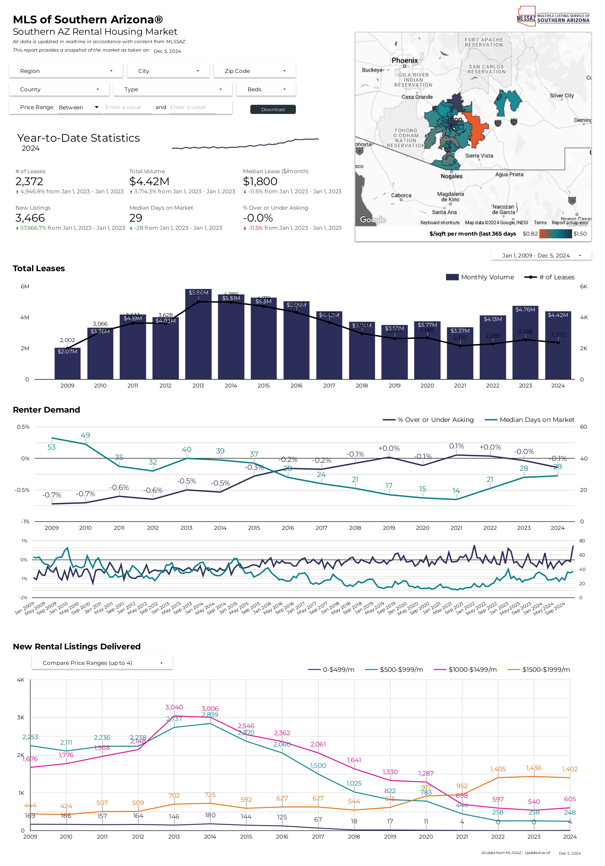 2024 November RentalReports