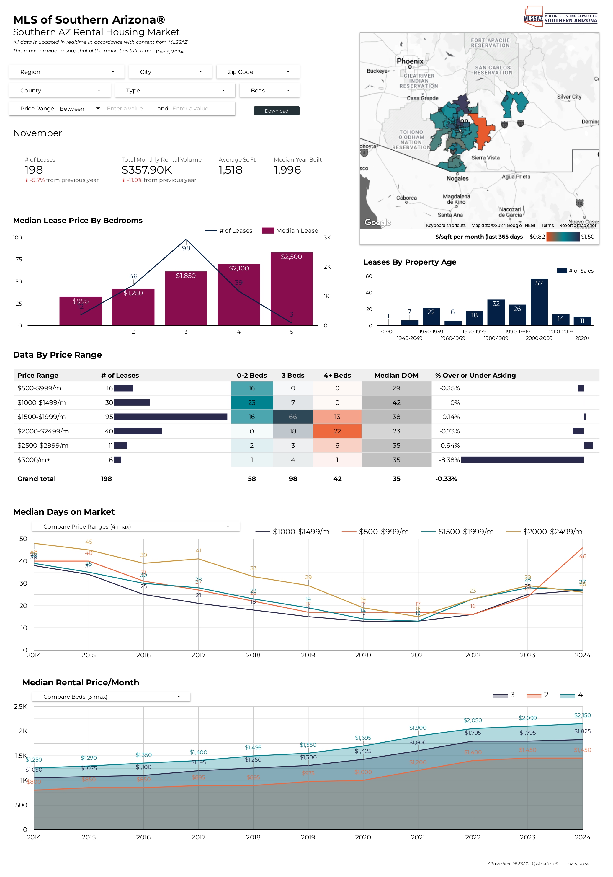 2024 November RentalReports