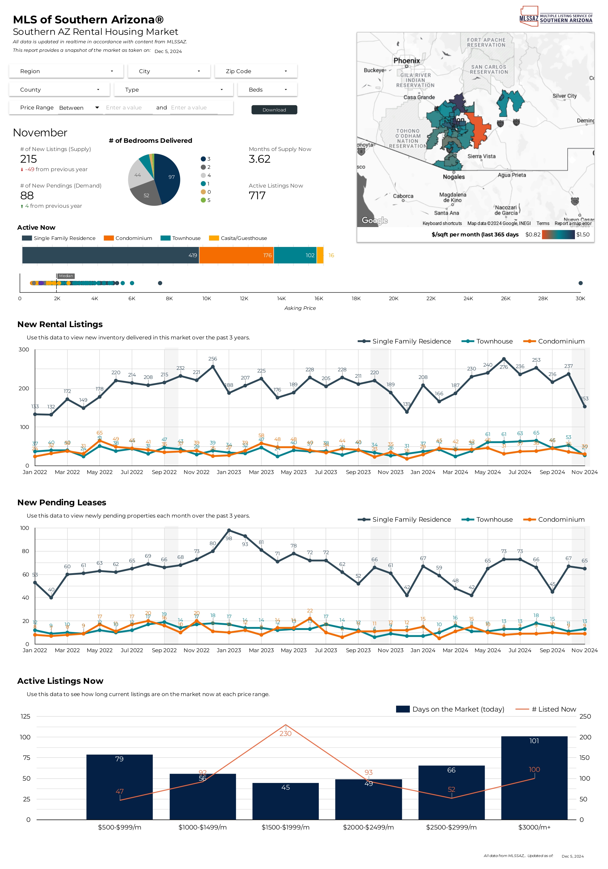 2024 November RentalReports