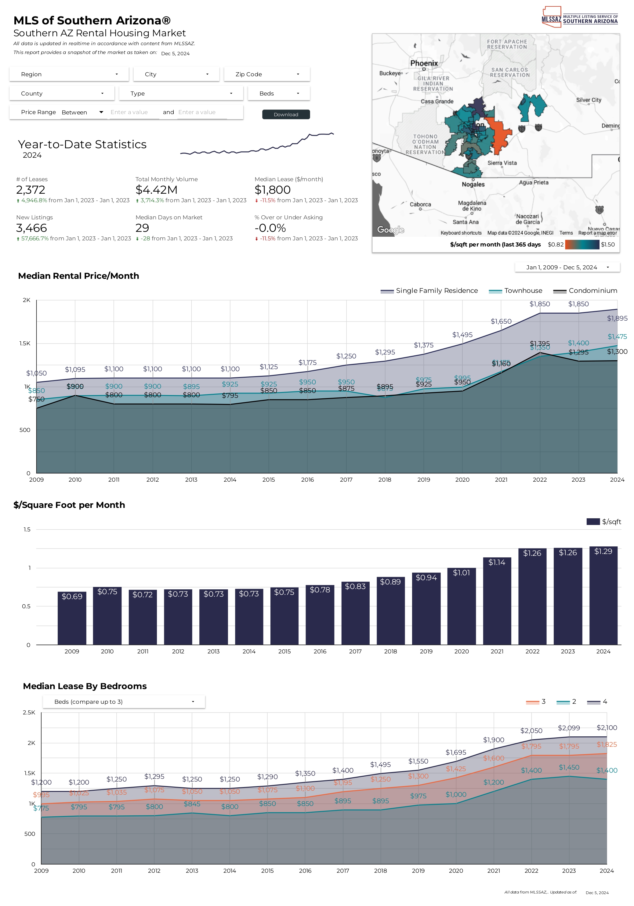 2024 November RentalReports