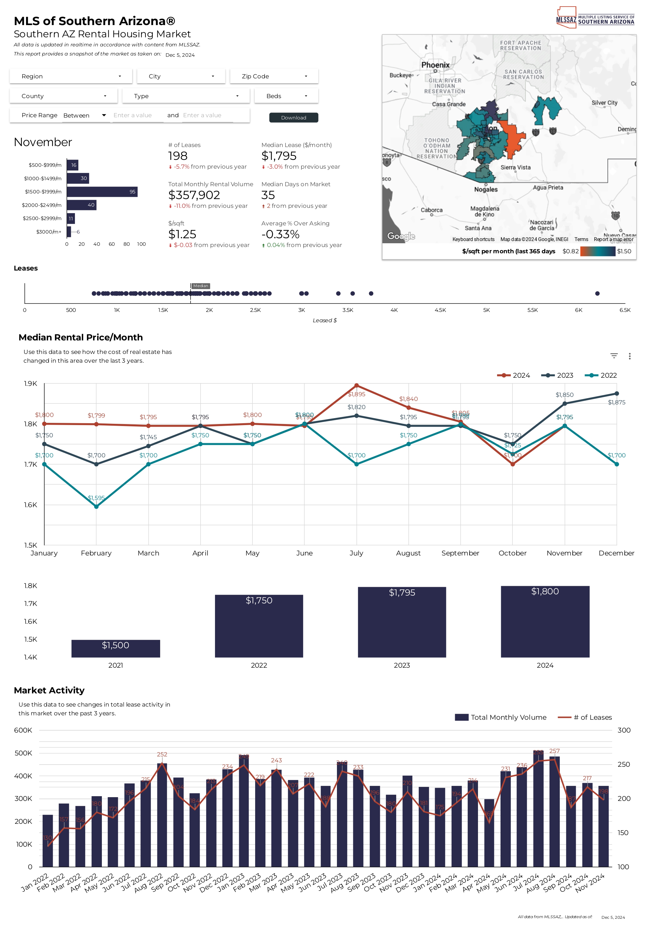 2024 November RentalReports