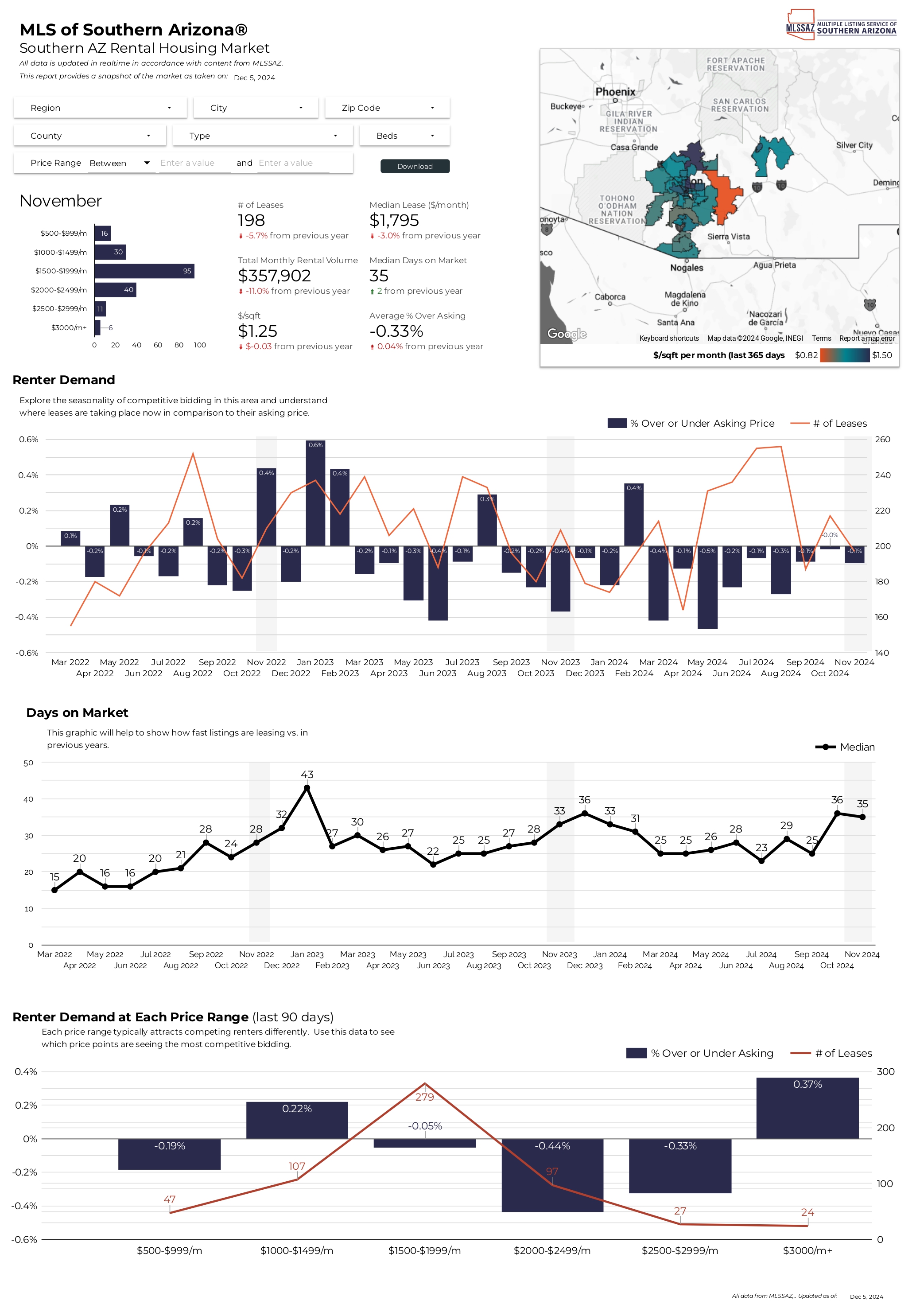 2024 November RentalReports