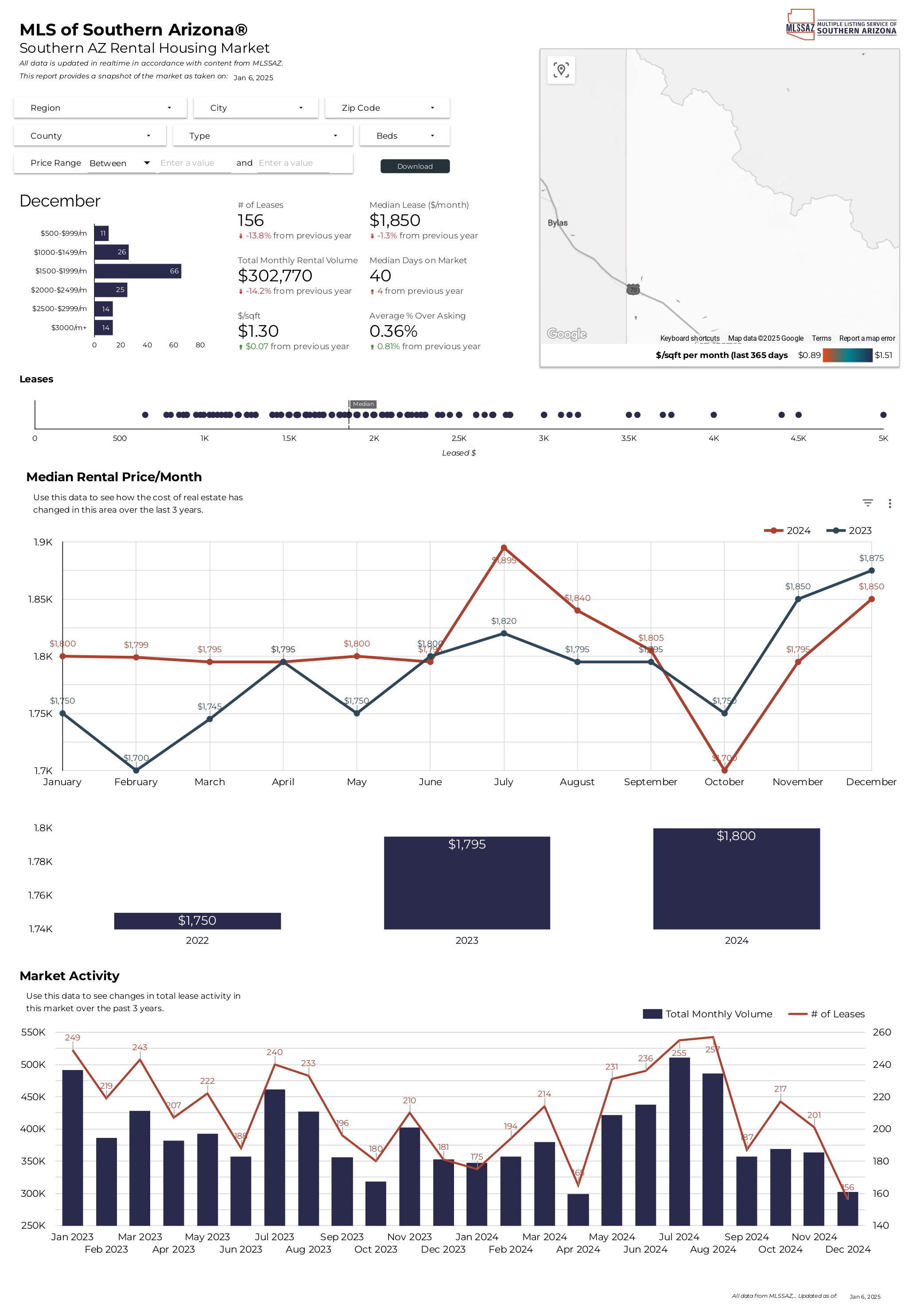 2024 November RentalReports