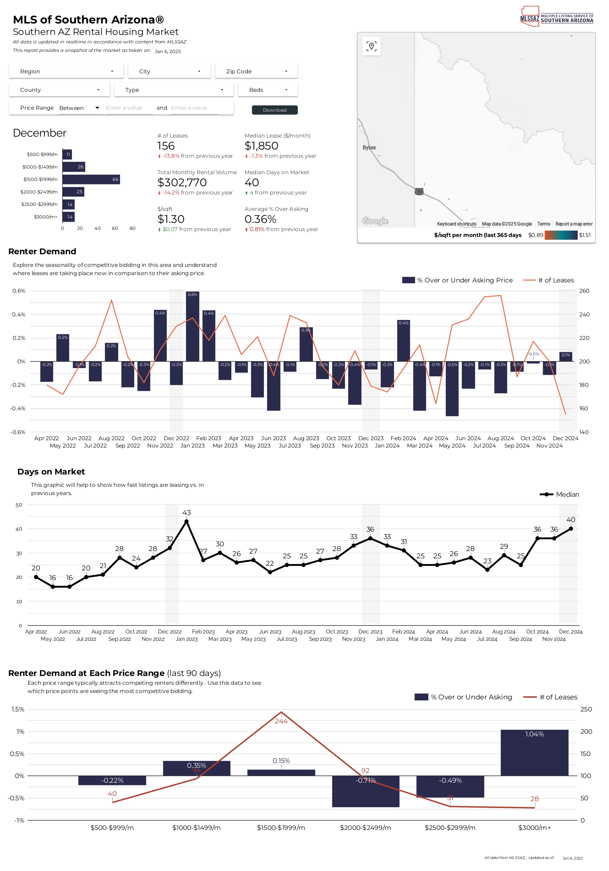 2024 November RentalReports