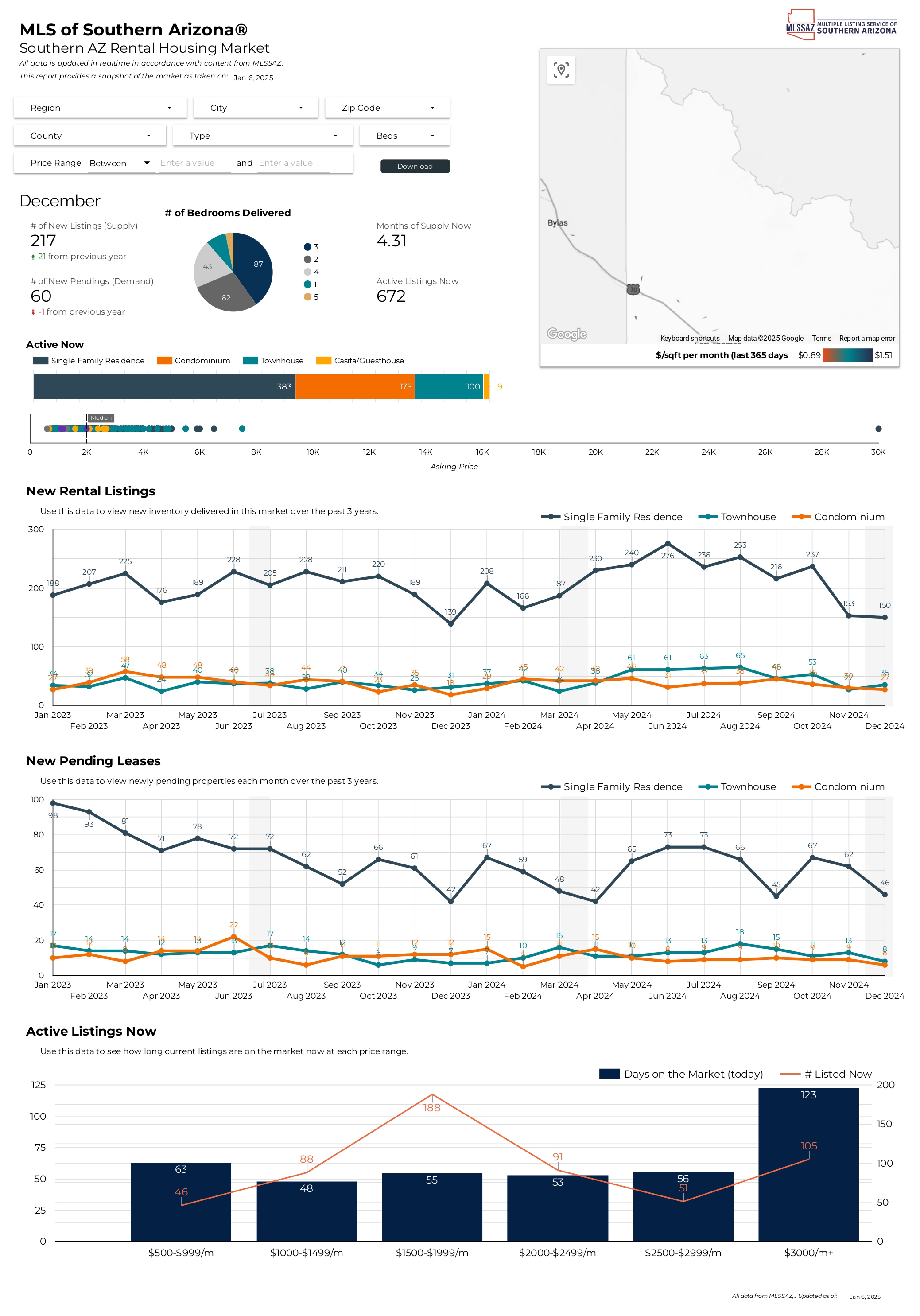 2024 November RentalReports