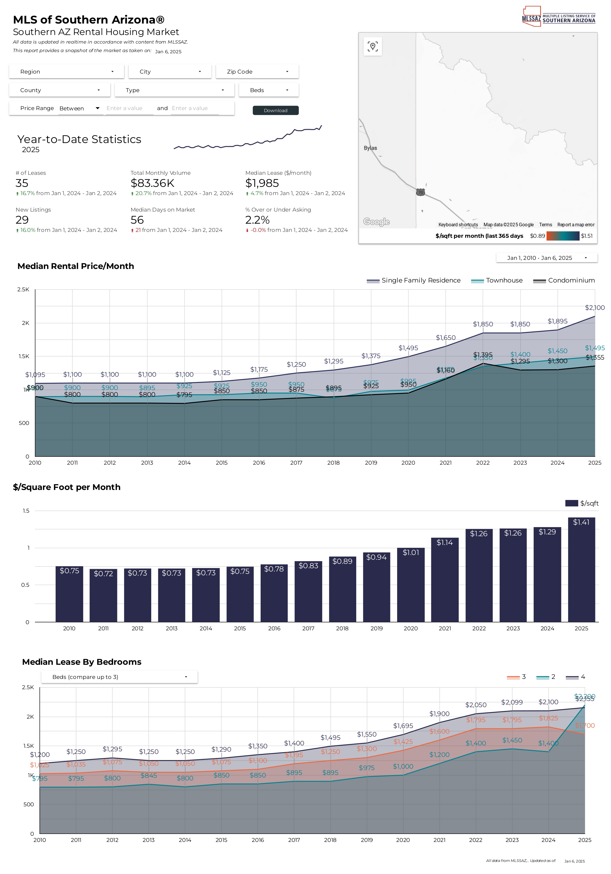 2024 November RentalReports