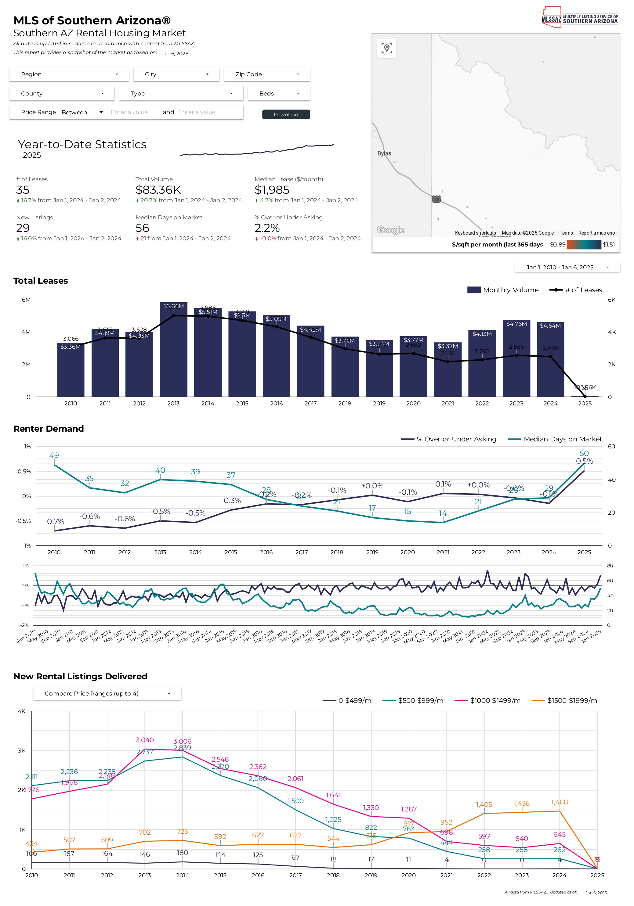 2024 November RentalReports