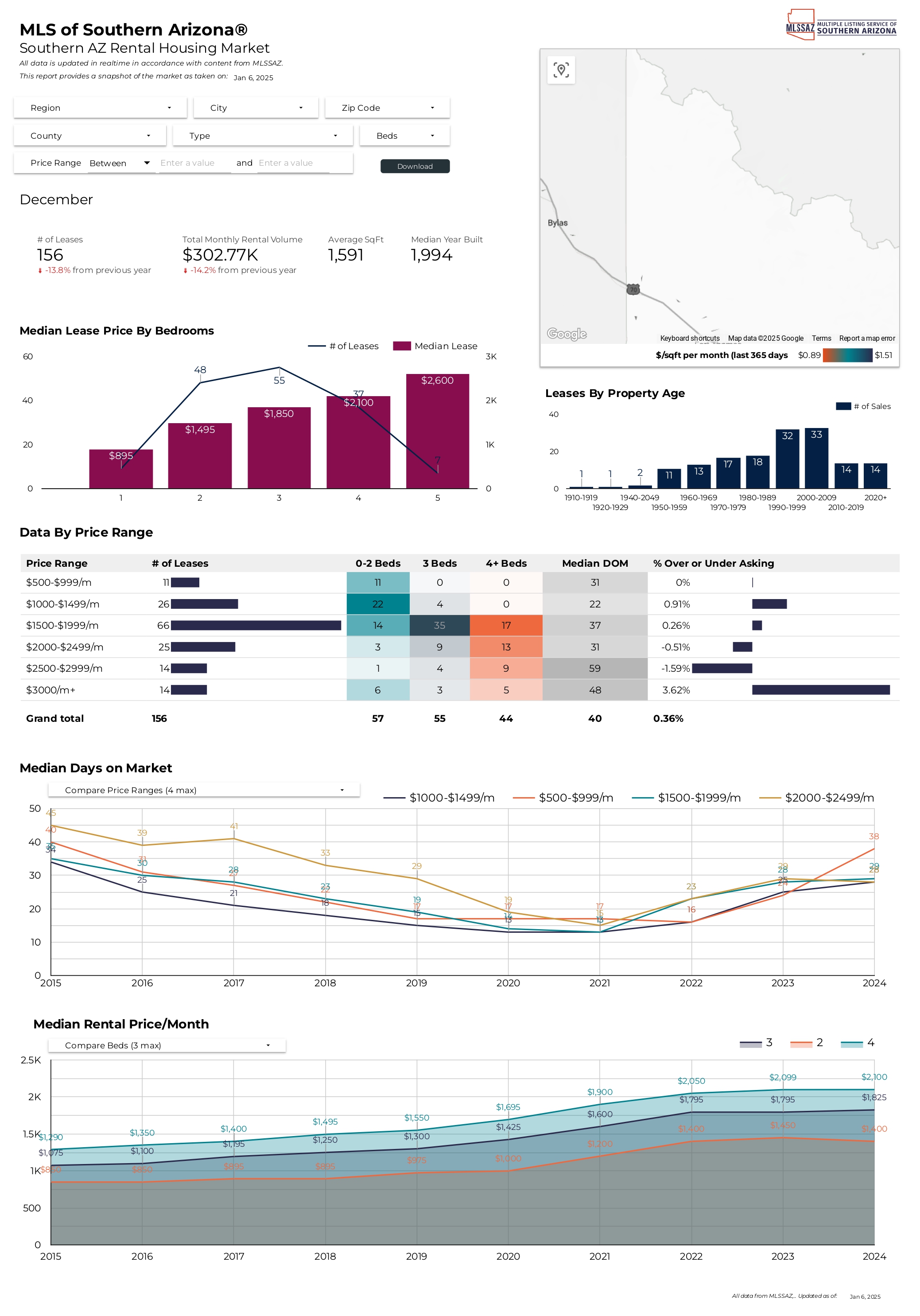 2024 November RentalReports