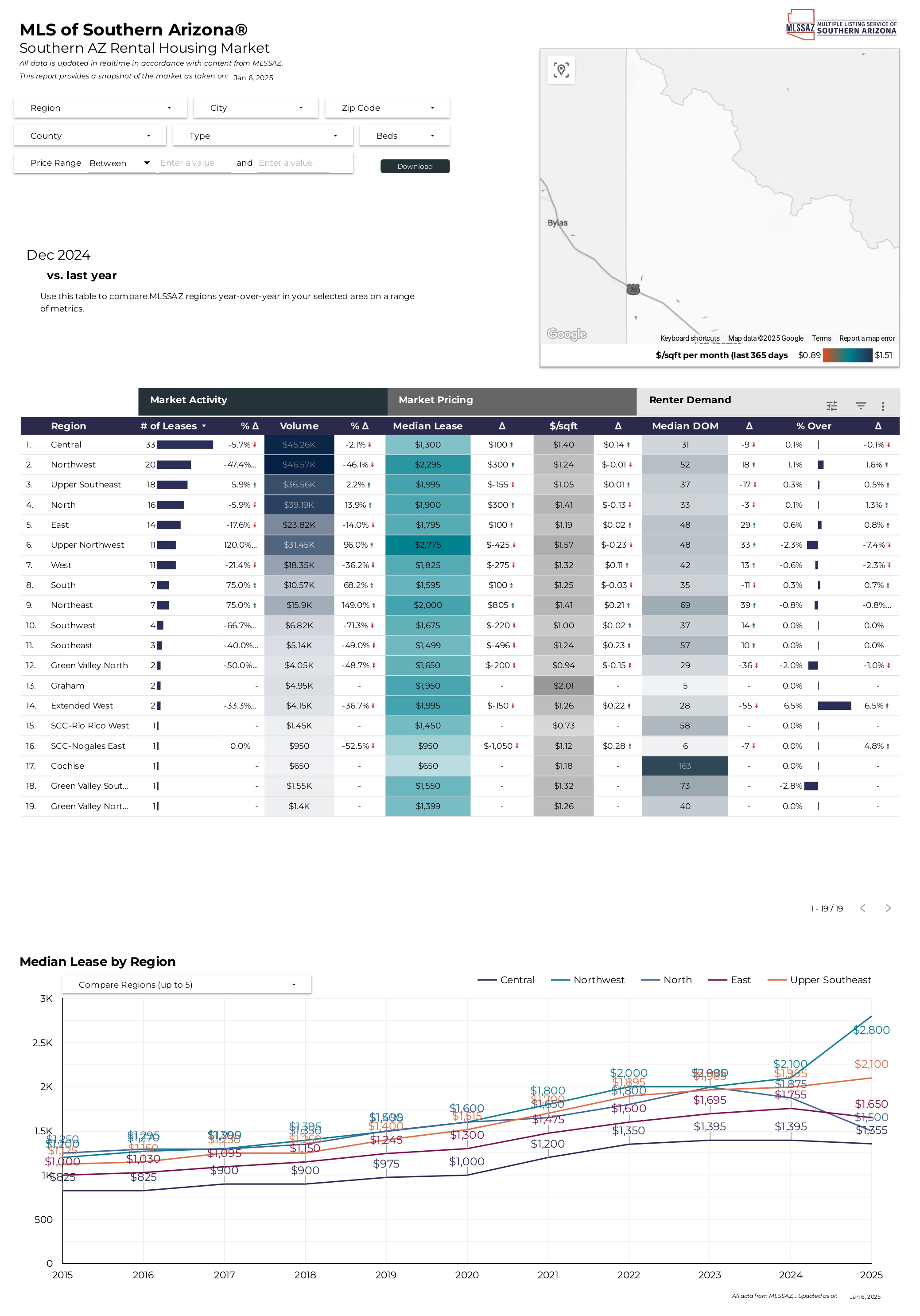 2024 November RentalReports