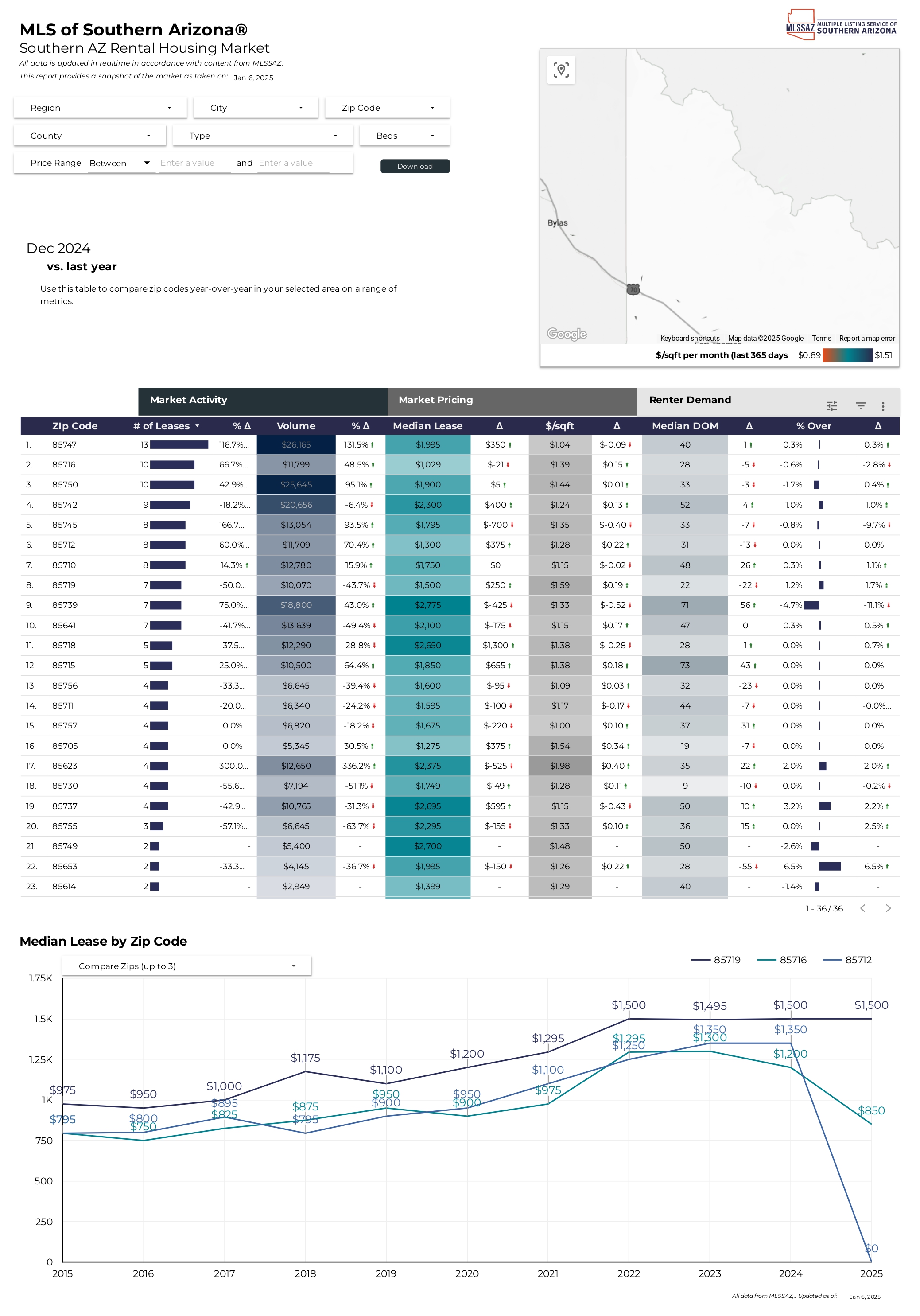 2024 November RentalReports